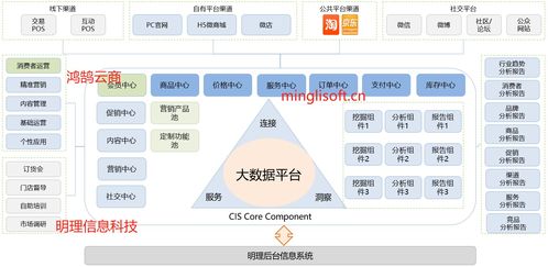 Java微服務(wù)架構(gòu)下的多商戶B2B2C商城設(shè)計與實(shí)現(xiàn) Spring Cloud、Spring Boot、MyBatis與UniApp的融合實(shí)踐