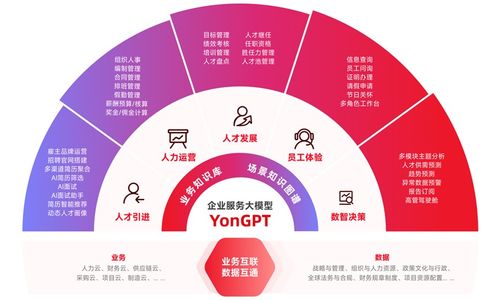 8周上線！北京精雕×用友HR SaaS項目落地，賦能智造企業人力數智化升級