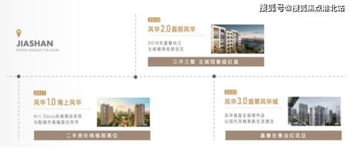 云尚風華城售樓處網(wǎng)頁設計 2021年嘉善項目展示與體驗優(yōu)化